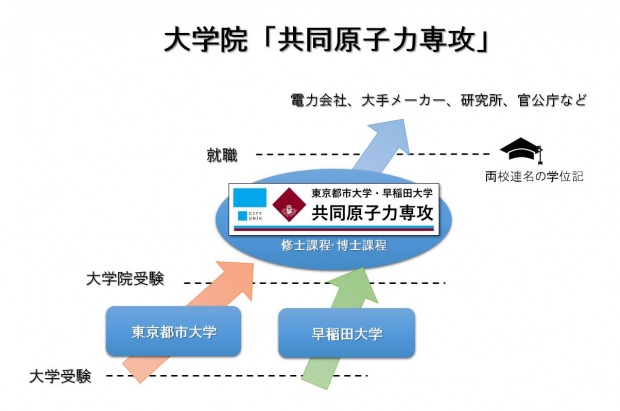 共同専攻イメージ20180531